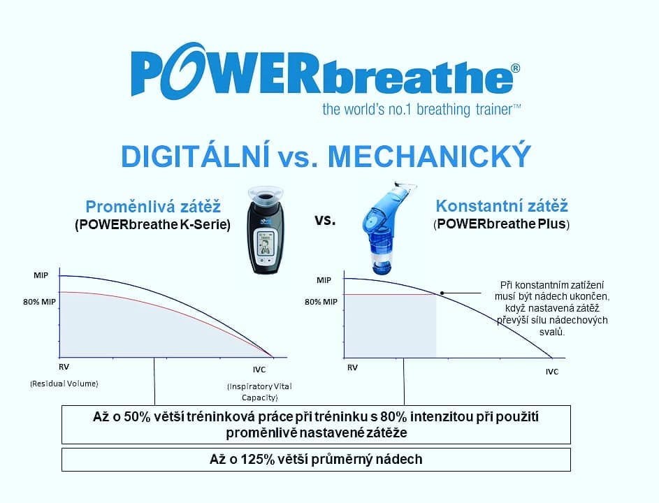 PIMÓMETRO DIGITAL POWER BREATHE® SERIE K / EVALUACIÓN RESPIRATORIA