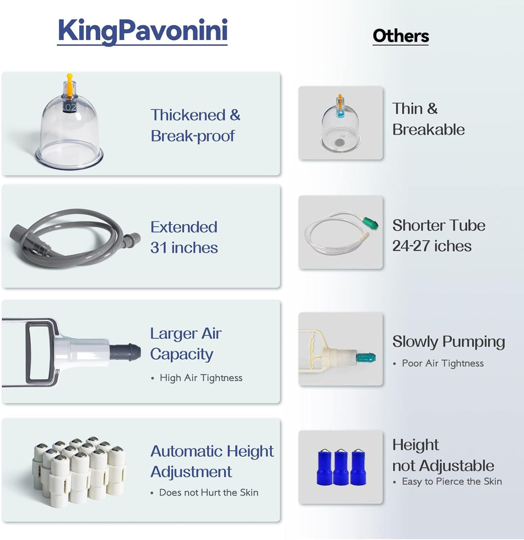 VENTOSAS + 24 TAZAS KINGPAVONINI®/ PROFESIONAL